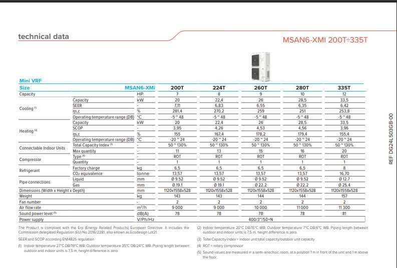 Pompa de caldura, Clivet, monobloc,  MSAN6-XMI 335T, fabricat în 2023.