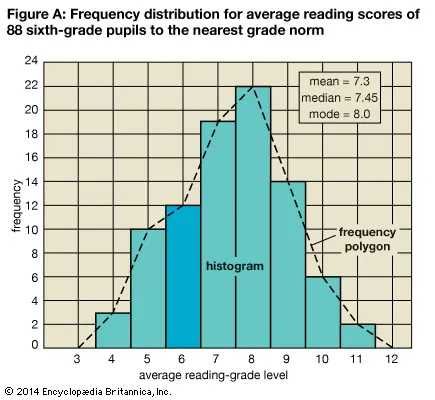 Analiză date & rapoarte APA (SPSS/R/Jamovi) – proiecte rapide