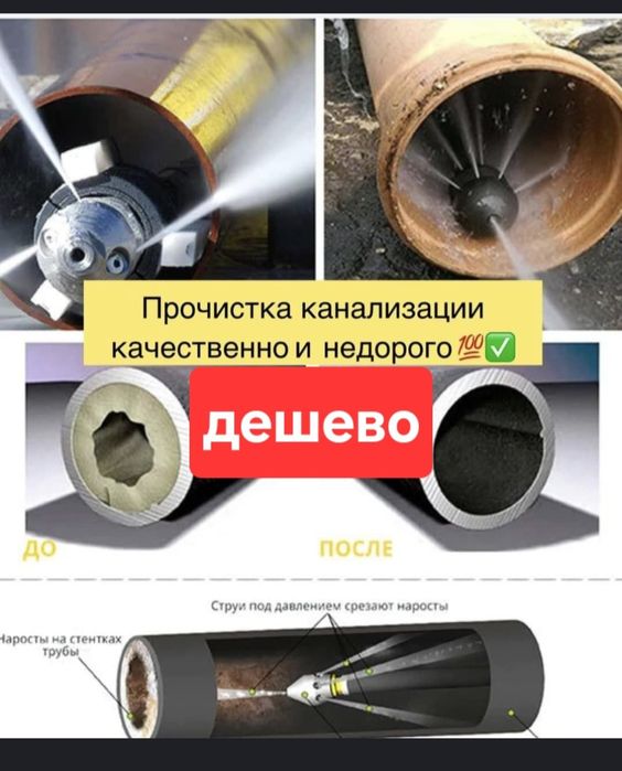 Сантехник крот прочистка чистка разморозка канализации 24/7