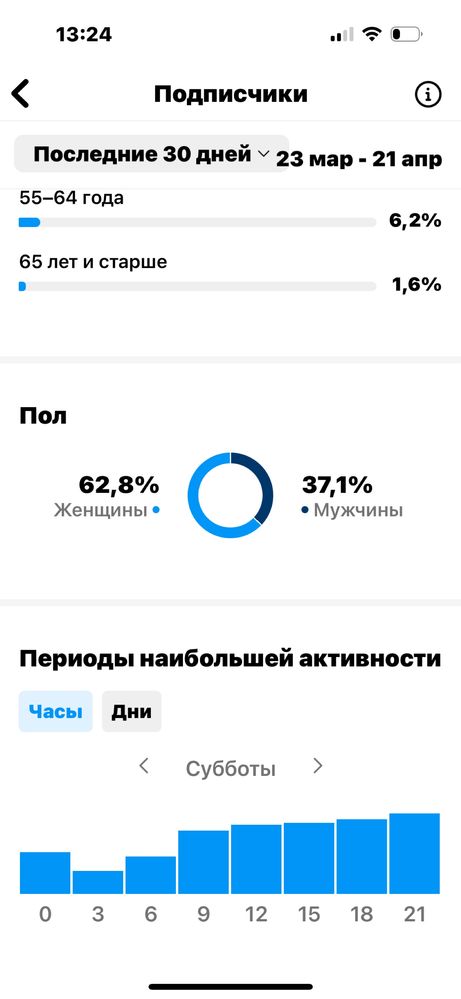 Продам новостной паблик можно продавать рекламу бизнес вложение