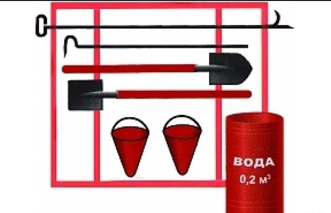 Щиты пожарные. Щит пожарный (закрытый/ открытый)