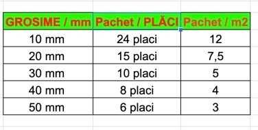 Plăci din Plută Naturală/Izolație Fonica+Termică/Reducere de la 25 m2