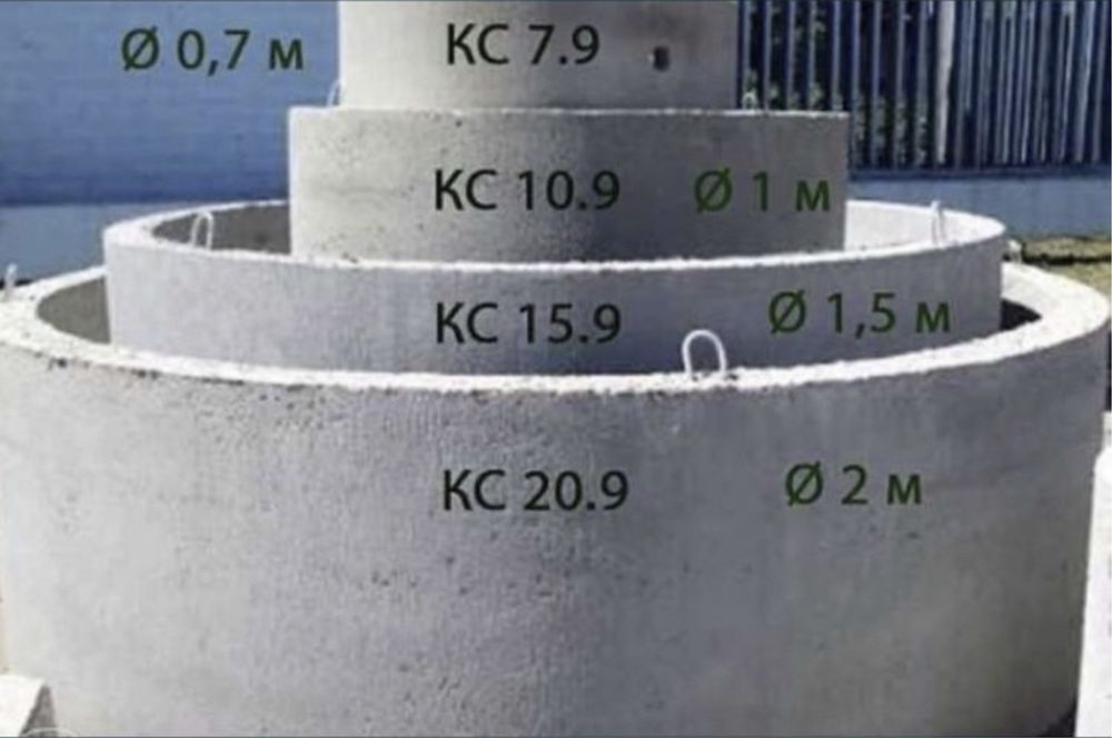 Бетонные кольца для септика ЖБИ КОЛЬЦА 8000тг