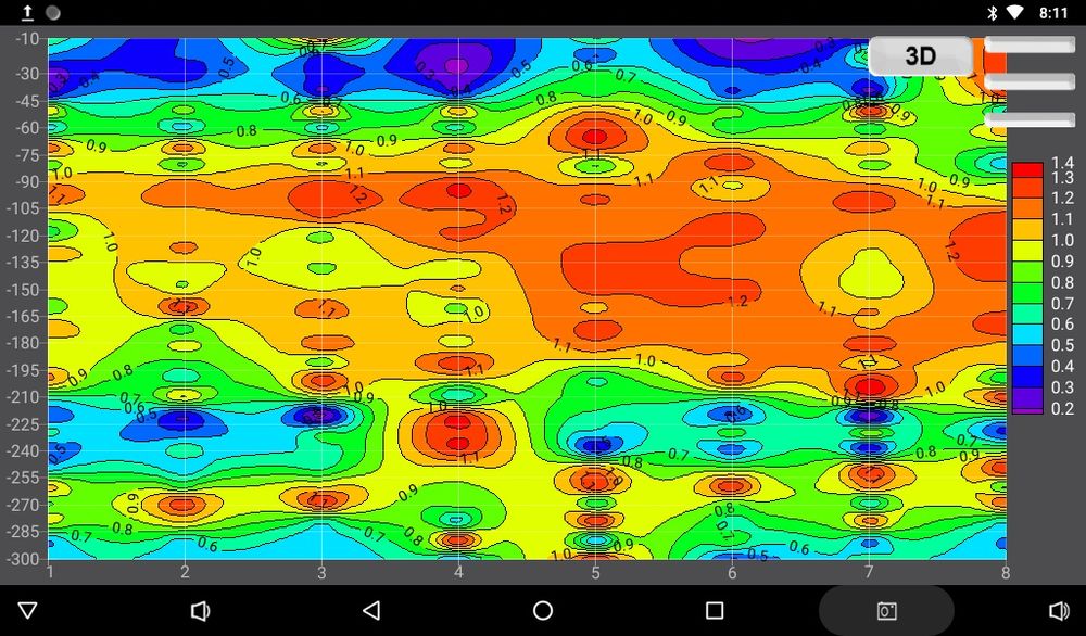 Yer osti suvlarini elektron aniqlash xizmat buravoy uchun