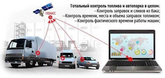 GPS Трекер с датчиком топлива/ уровень топлива / Камаз / Трактор