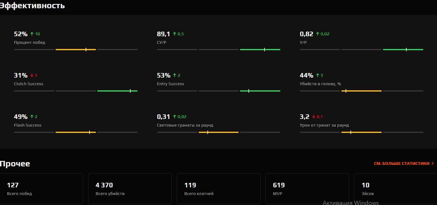 Аккаунт FACEIT 8lvl