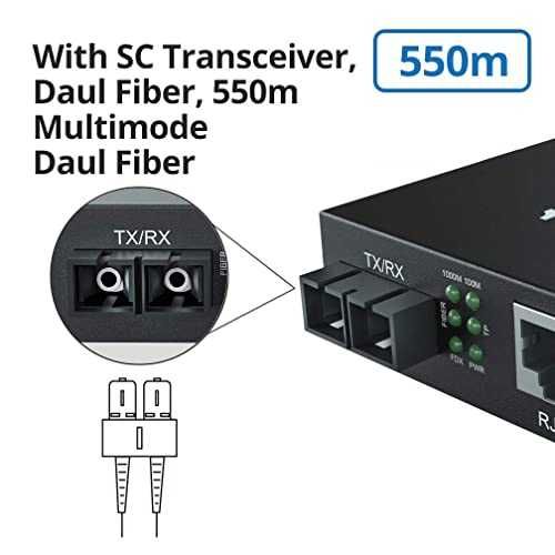 Mедиен конвертор