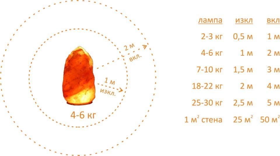 Лампа от хималайска сол 2.5 кг/3.5 кг.