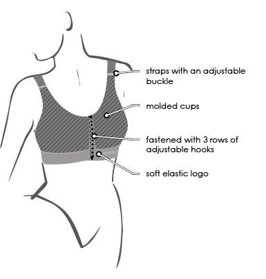 LIPOELASTIC ЛИПОЕЛАСТИК стягащ/фиксиращ следоперативен сутиен