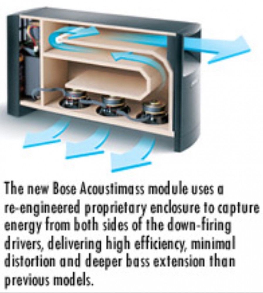 BOSE Acoustimass®16 PUTERE 1100W SUPER Sistem Made in IRELAND 40Kg