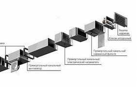 Услуги вентиляционная, изготовления, каналы, воздуховоды