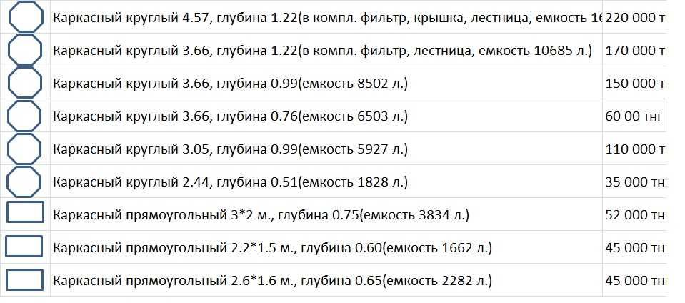 Бассейны надувные и каркасные