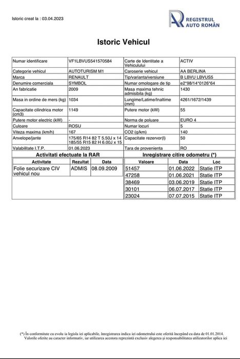 Renault Symbol\Thalia 1.2 benzină, înmatriculată, proprietar de nouă
