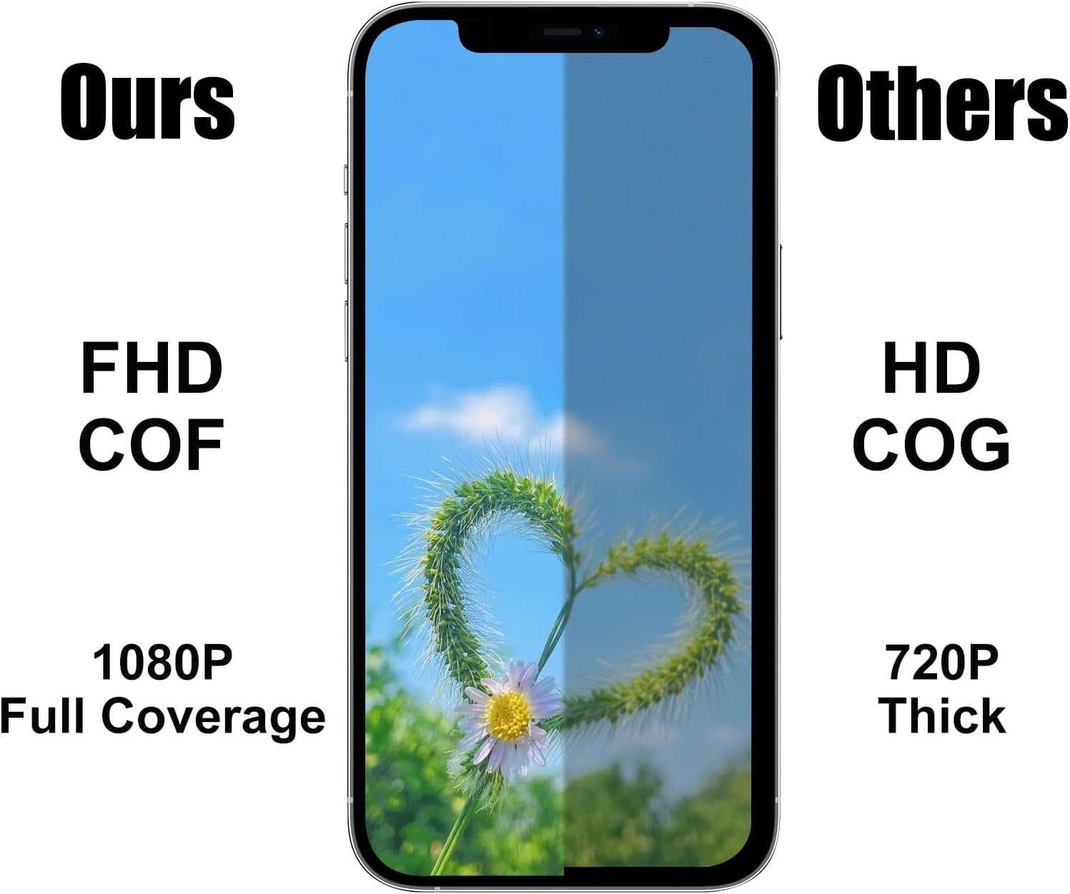 NB+ екран за iPhone X резервен LCD екран 5.8'' тъчскрийн дигитайзер