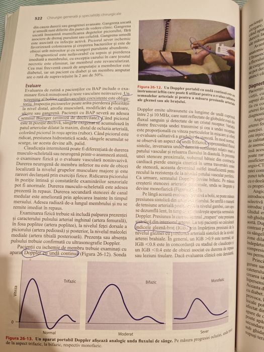 cărți rezidențiat