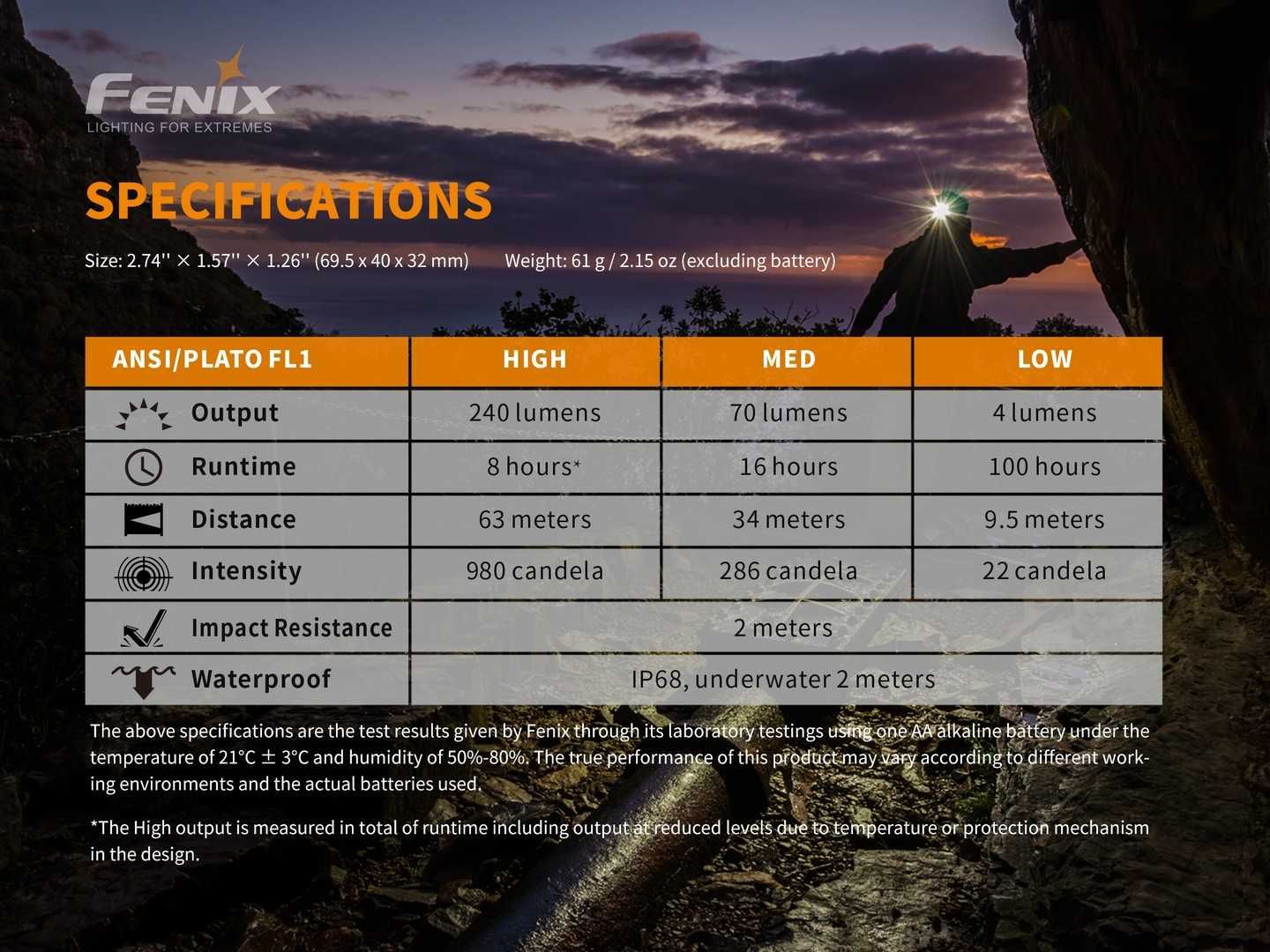 Lanterna frontala Fenix HM23 - 240 lumeni cu 2 acumulatori