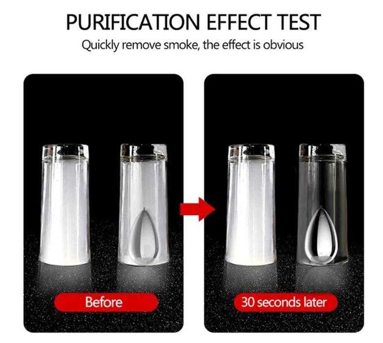 Йонен ВъздухПречиствател Йонизатор Лична Защита Против Вируси Бактерии