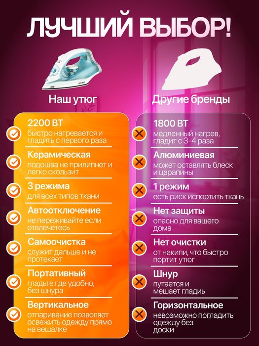 Оптом Утюг паровой RAF 130 000
