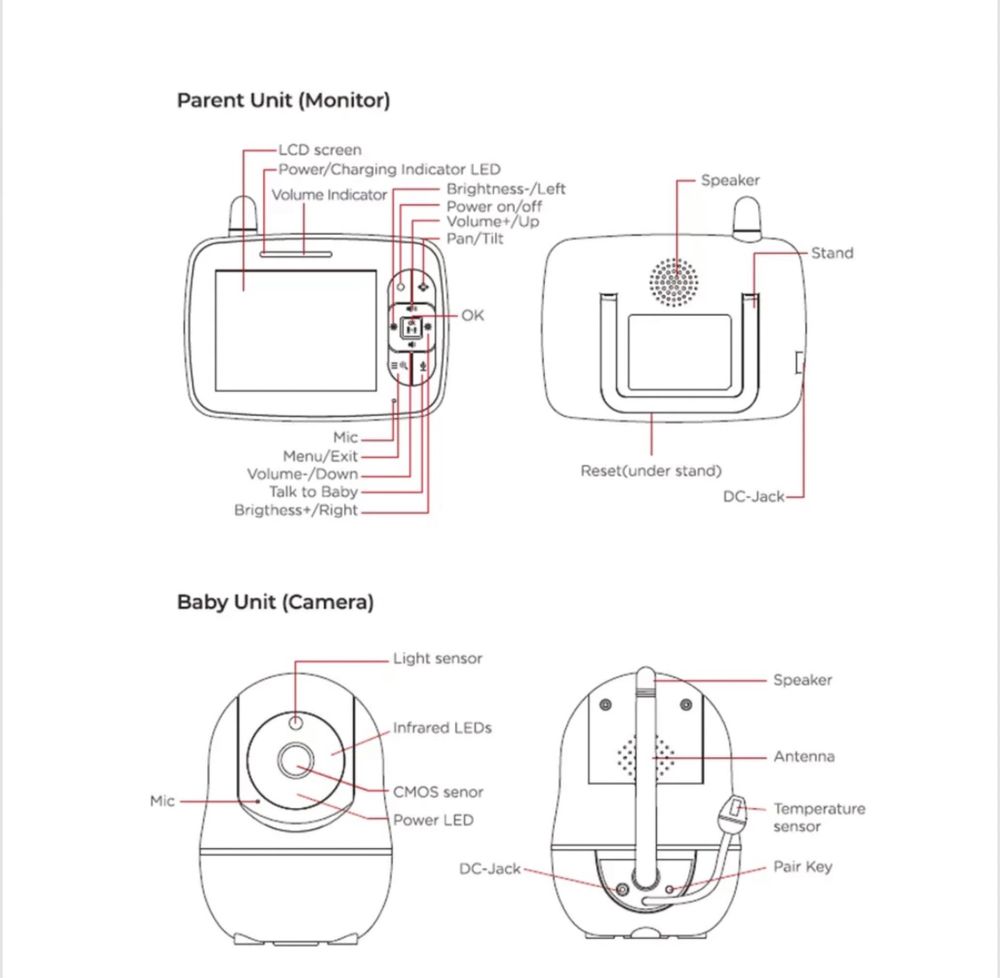 Monitor Bebe Rotire si Camera Pentru Supraveghere Bebe 355°