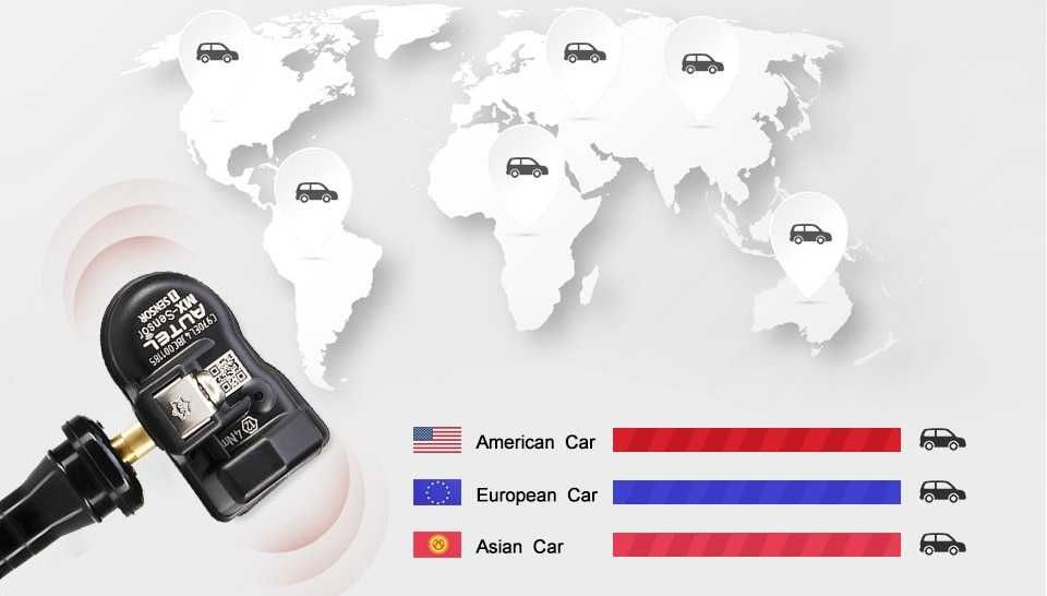 Обучение Tpms датчици налягане гумите Mercedes BMW Volkswagen 50ЛВ