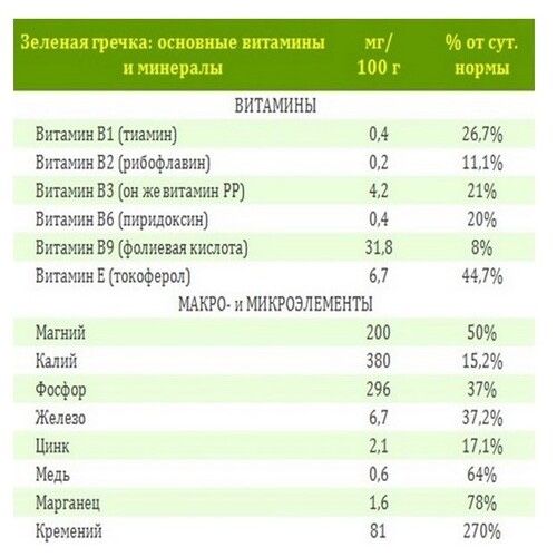 Зеленая гречка в наличии в Петропавловске