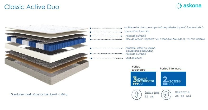Saltea pat 160*200 Askona noua
