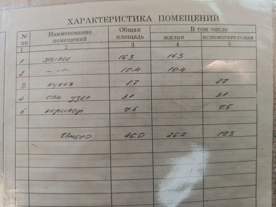 Обмен на однакомнатную