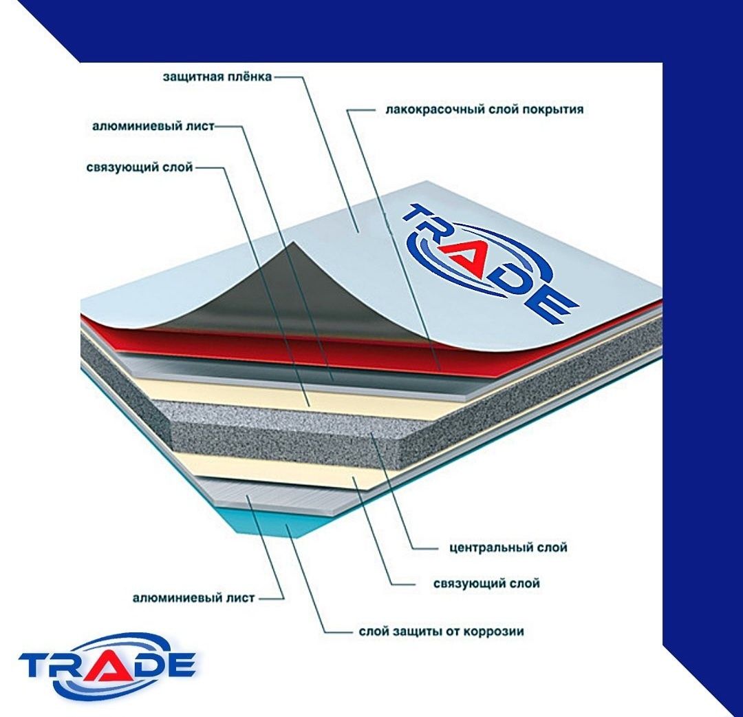 Alyukabond От Дилера Yasar_Trade_alumagnit