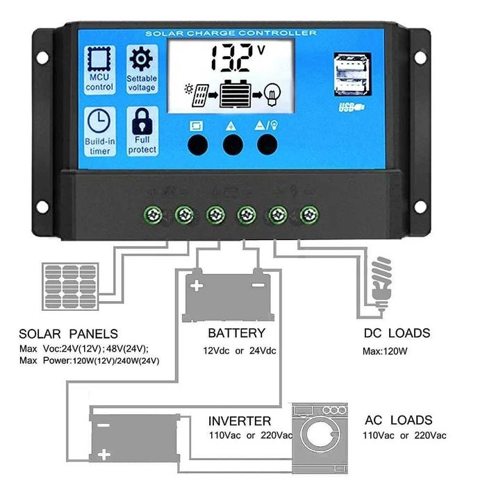 Controler 30A Regulator Solar PWM 12V 24V  780W(24V) cu 2 mufe USB 2