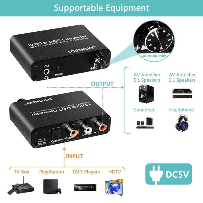 Convertor decodor, adaptor digital la analog, coaxial optic la RCA