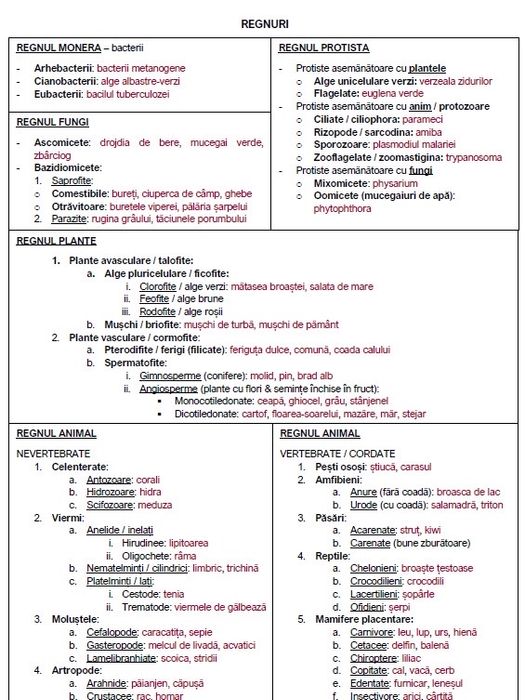 Meditatii biologie bacalaureat