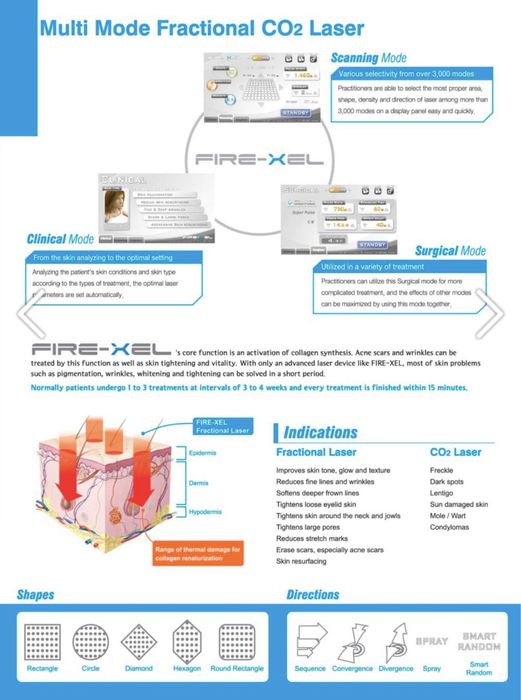 Co2 фракционен лазер