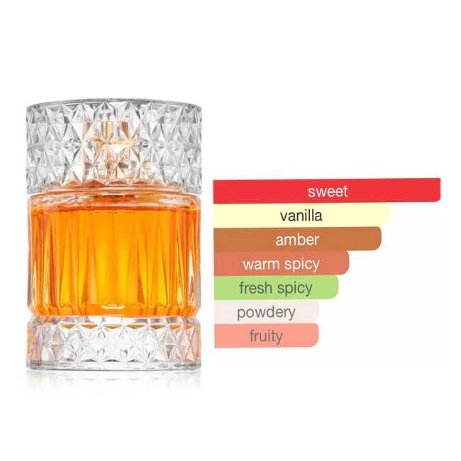 Оригинален Арабски Парфюм Zimaya Sharaf Blend, Унисекс, 100мл