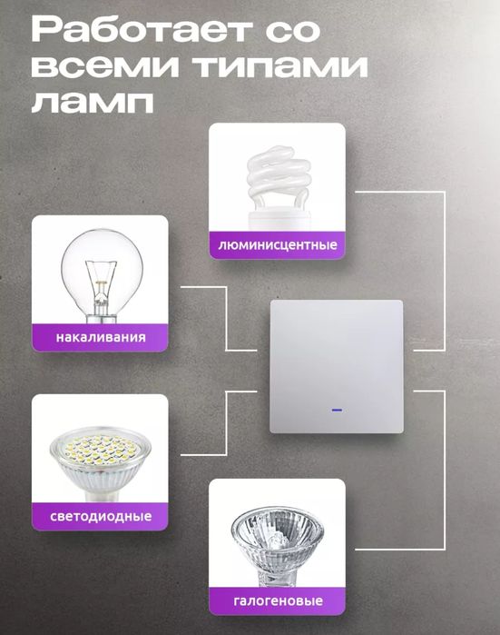 Умный  одно клавишный выключатель Wi-Fi для подключения к Алисе