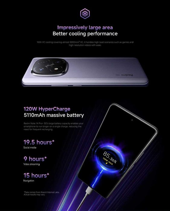 Xiaomi Redmi Note 14 Pro + 5G 12 RAM / Редми Ноте 14 Про + 5G зарядно