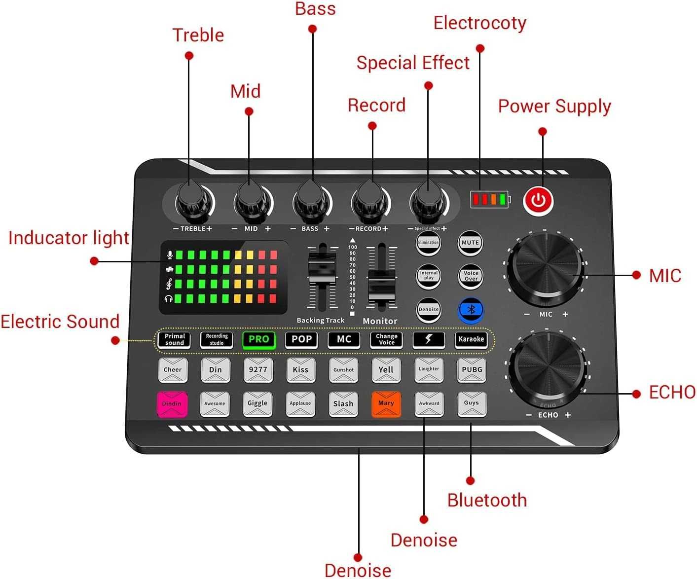 Mixer,Placa de sunet,Interfata audio,Live,Streaming,TikTok,Youtube