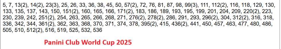 Stickere Euro 2024 Premier League 24 25 UCL 24 25 Club world cup