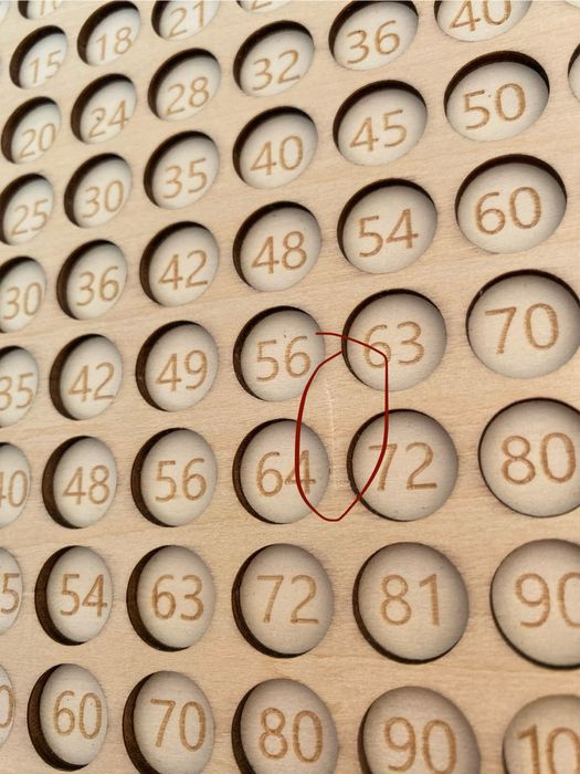 Образователна настолна игра за умножение – Kruzzel