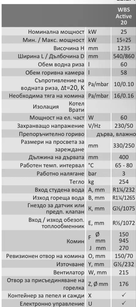 Котел Burnit  WBS Active 20kW като нов