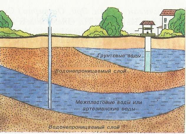 Сондаж за вода.откриване на вода георадар,търсене на вода.