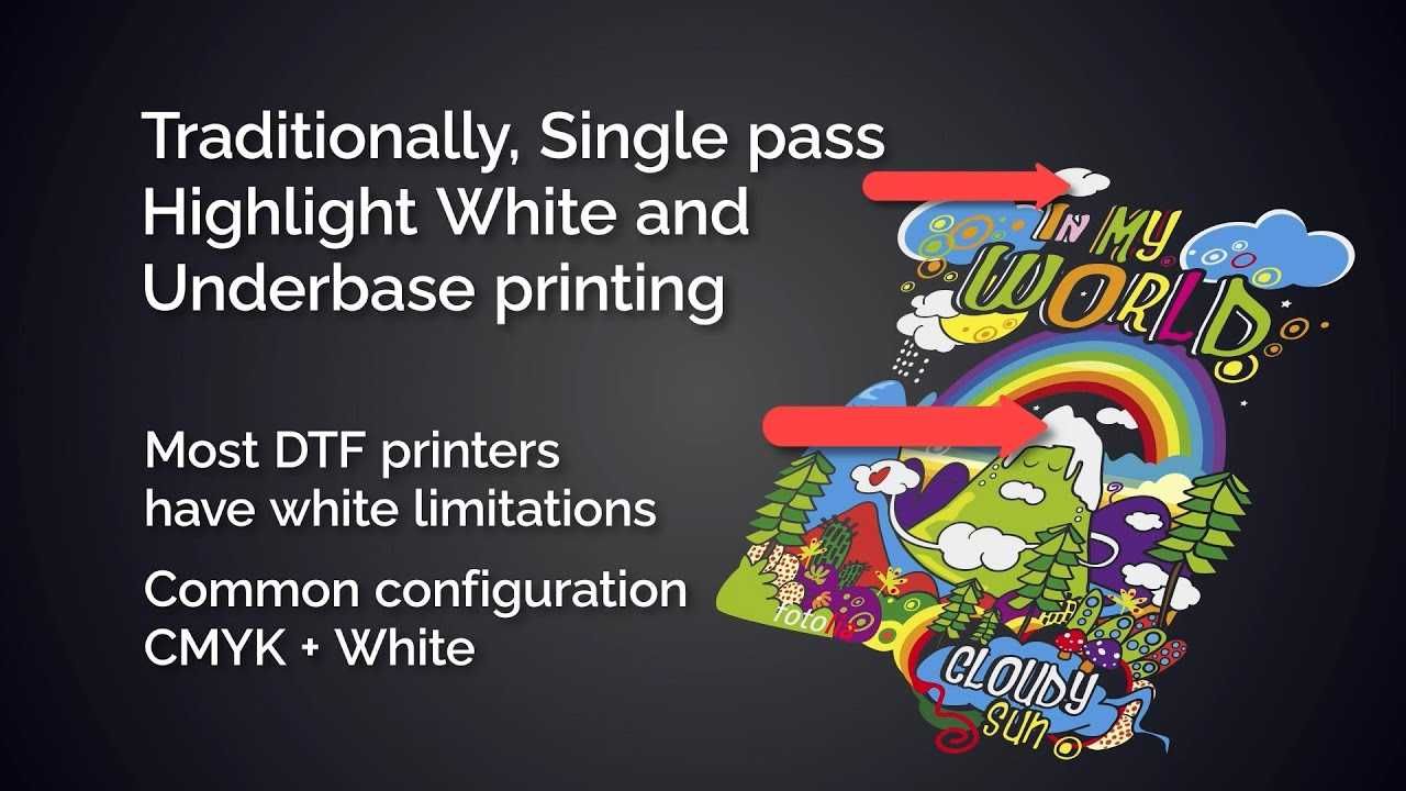 Imprimanta de tricouri Dtg & DTF A2 direct pe textile