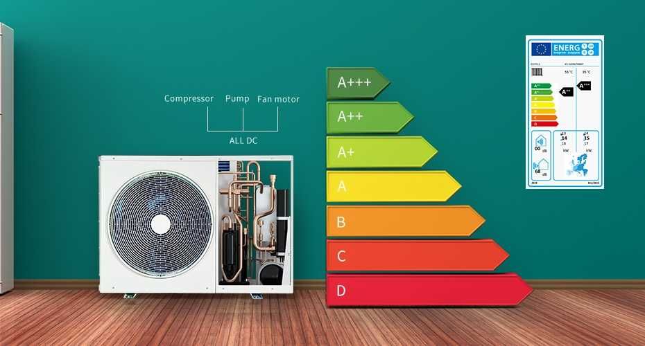 Термопомпа Axen KS-140W/ENS8BP 14 KW директен вносител