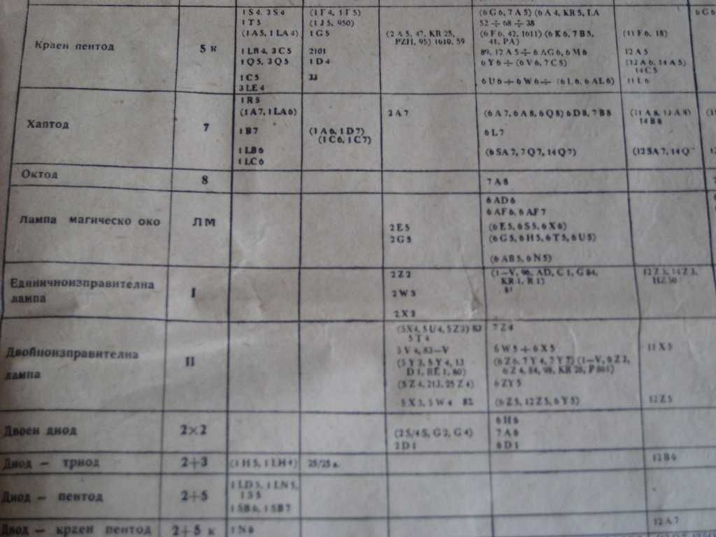 Книжка за съветските, европейските и американските радиолампи 1954 г.