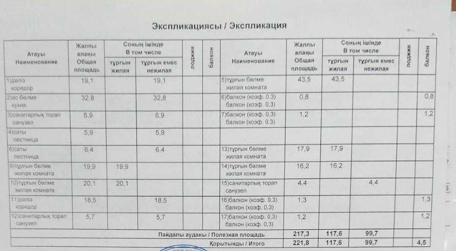 о.Срочно! Продадим 5-ком пентхаус двухуровневый 222 кв.м.