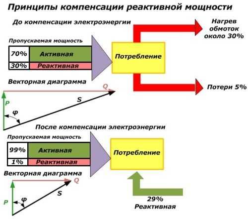 электричество под ключ