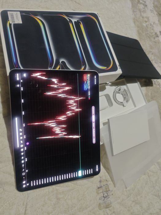 Ipad 13 дюм М4 б/у как новый