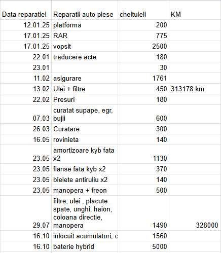 Prius + (baterie hybrid 72% / dovada investitii)