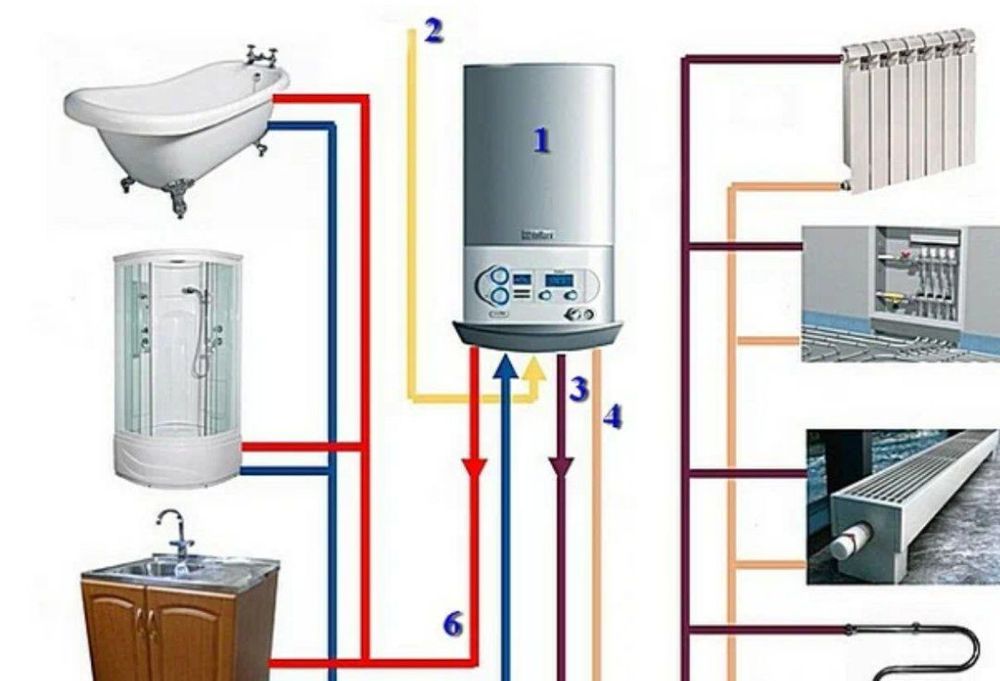 Сантехник, Котёл установка, Аристон, теплый пол, отопление и.т.д