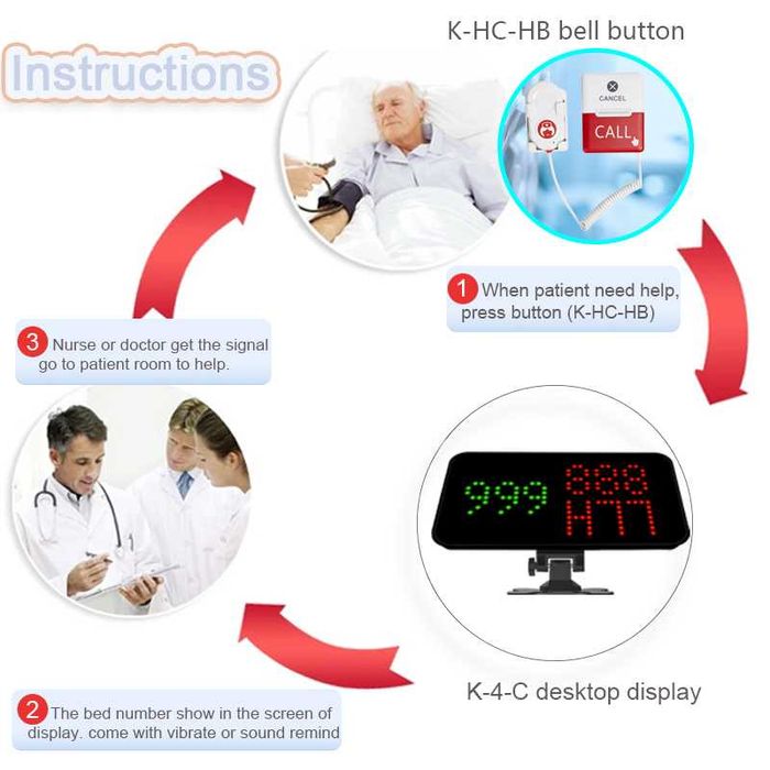 Кнопка экстренного вызова медсестры для больничной системы 433,92 МГц.
