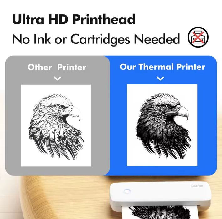 Bisofice L81 Imprimantă Termică Portabilă A4 – Wireless, Cu 3 Role